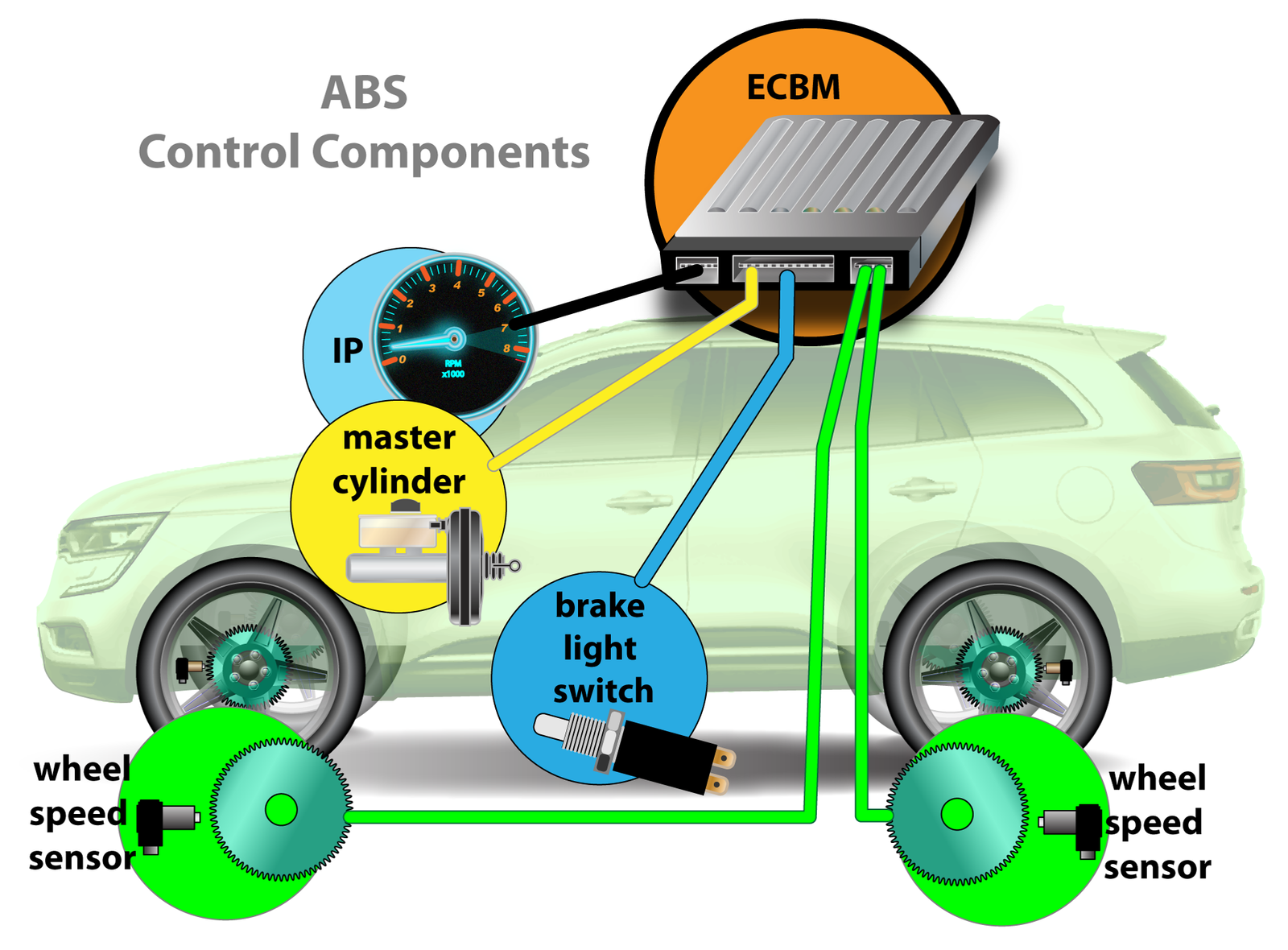 ABS components.png